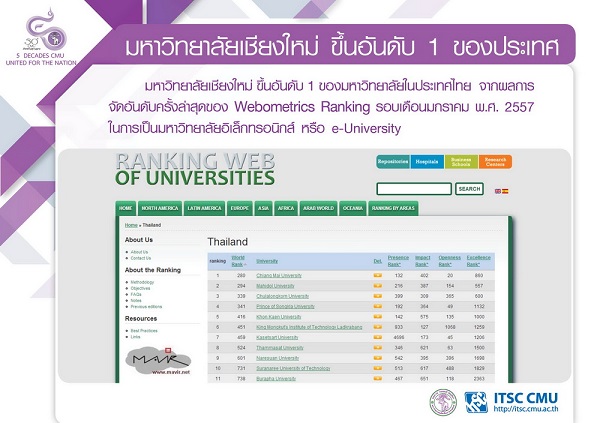 ผลการจัดอันดับ Ranking Web  of  Universities  มช.ขยับขึ้นเป็นอันดับ 1 ของประเทศ