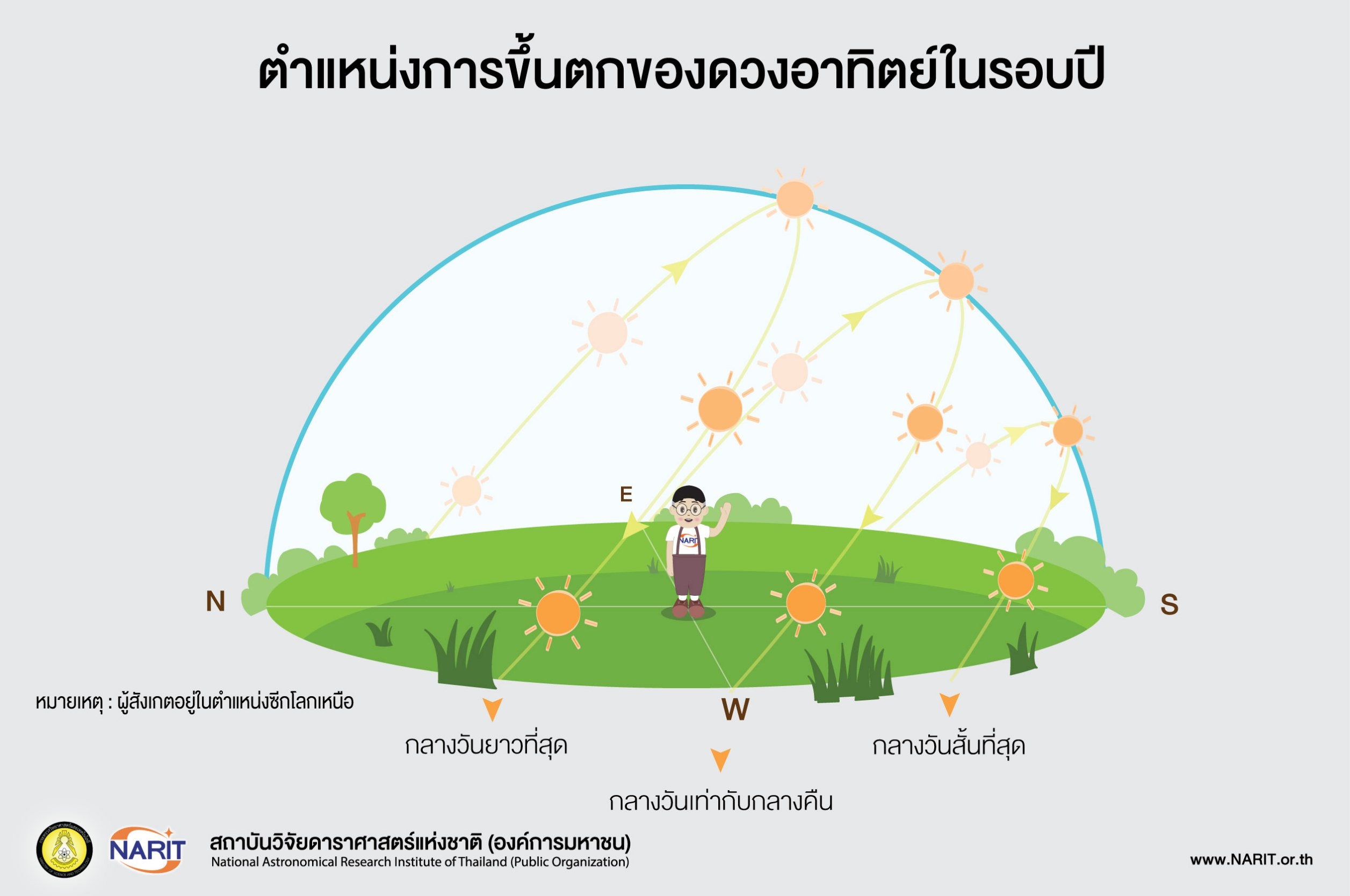  “วันศารทวิษุวัต” กลางวันยาวเท่ากับกลางคืน