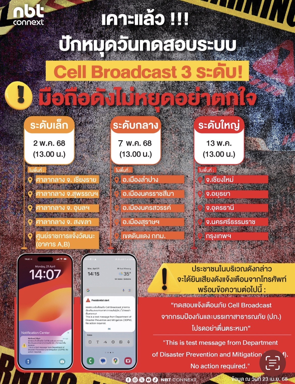 เตรียมตัวให้พร้อม ทดสอบการแจ้งเตือนภัยผ่าน Cell Broadcast ครั้งแรกของไทย ในวันที่ 2, 7 และ 13 พ.ค. 68 เช็คเลยพื้นที่ไหน เน้นย้ำอย่าตื่นตระหนก เมื่อได้ยินเสียงเตือน ดังขึ้น