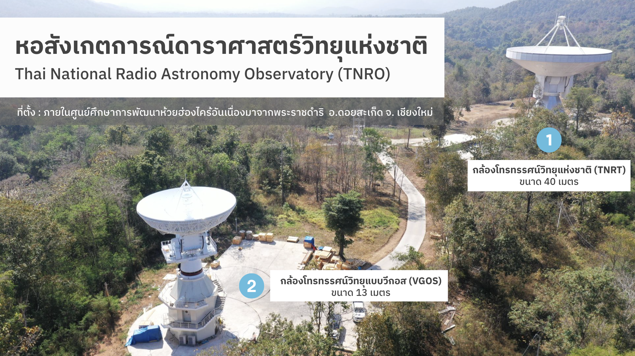 หอสังเกตการณ์ดาราศาสตร์วิทยุแห่งชาติ สถาบันวิจัยดาราศาสตร์แห่งชาติ (องค์การมหาชน) กระทรวงการอุดมศึกษา วิทยาศาสตร์ วิจัยและนวัตกรรม